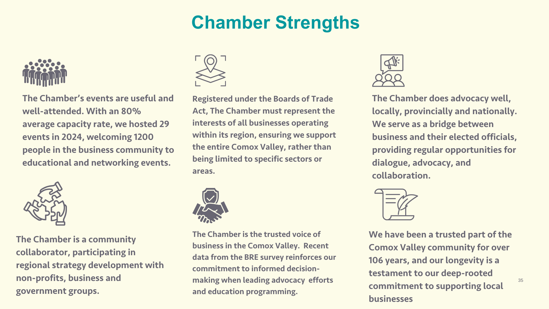 chamber strengths